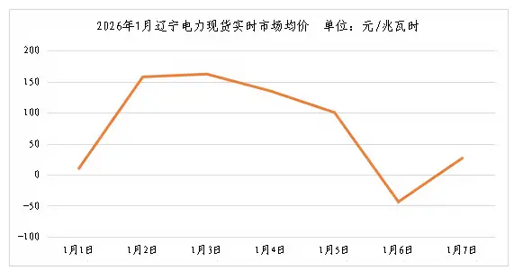 “负电价”来了，怎么看？
