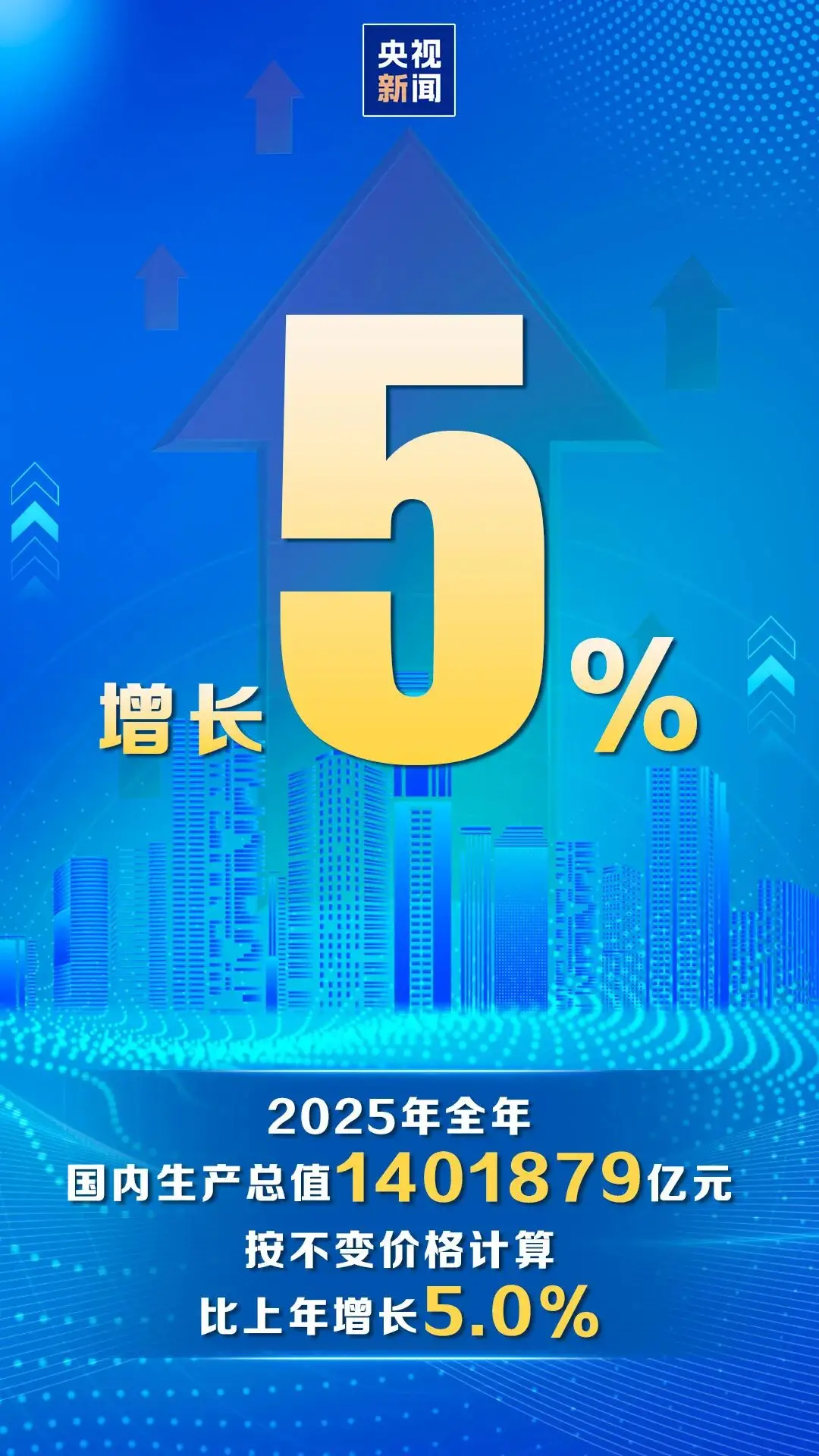 2025年中国GDP公布！