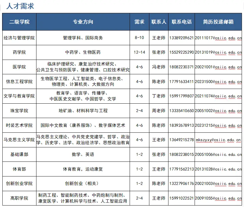 陕西这所学院纳新！博士人才们请看过来