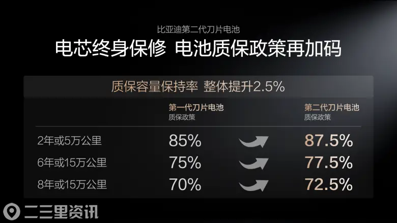 图5-质保政策再加码