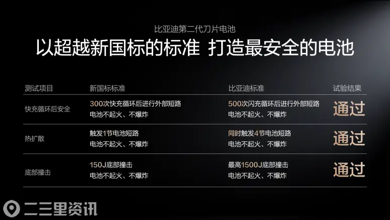 图6-远超新国标的安全