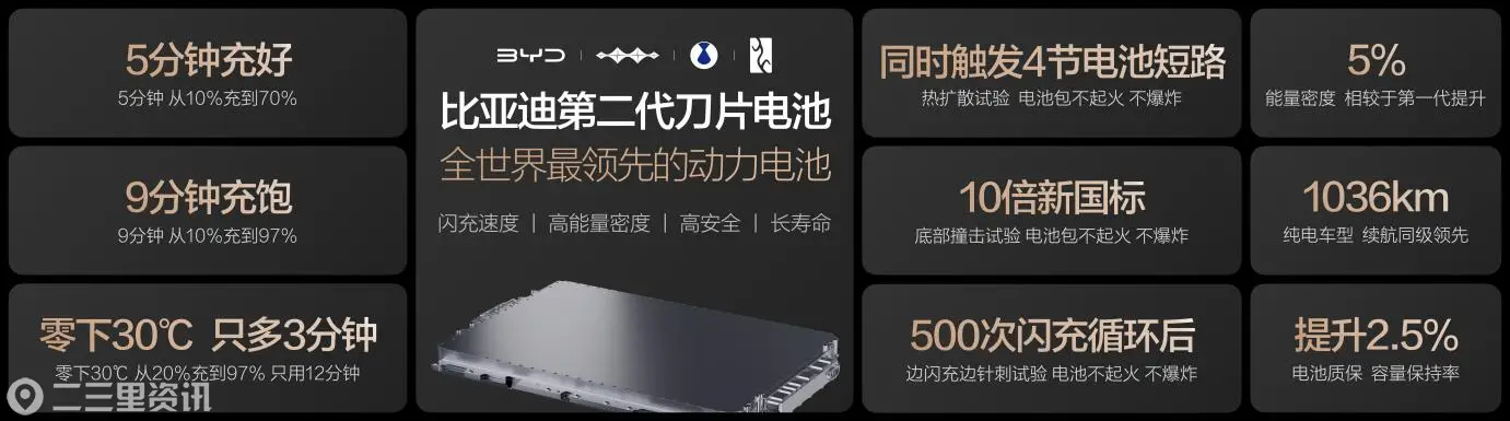 ★秘密★王总闪充封板.072