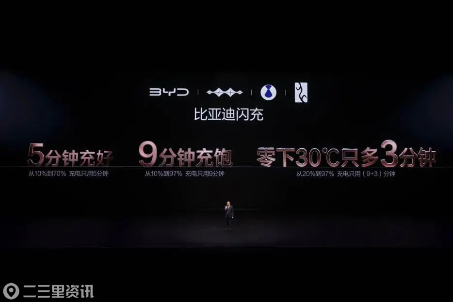 图3-5分钟充好，9分钟充饱，零下30度只多3分钟