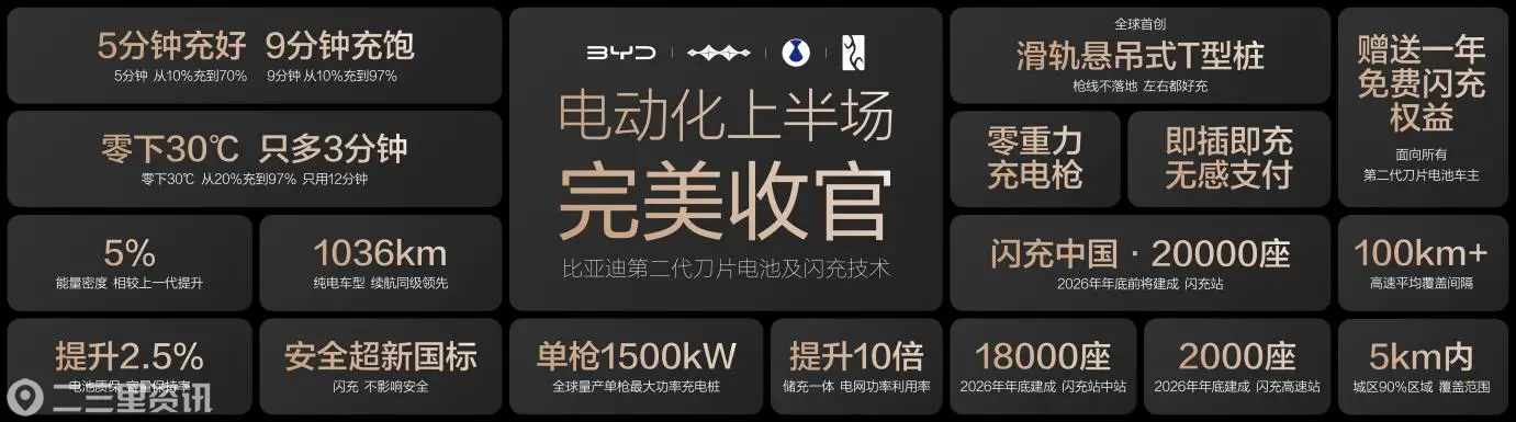 ★秘密★王总闪充封板.108