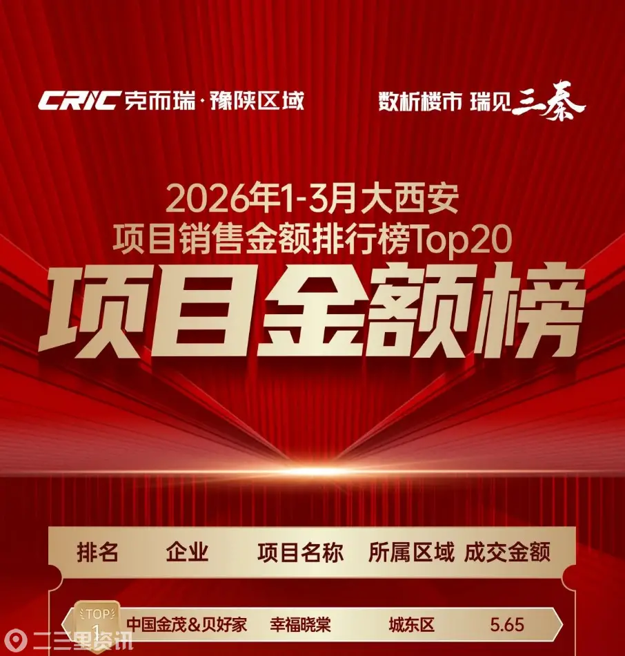 全西安一季度TOP1，金茂幸福晓棠续写热销长虹！