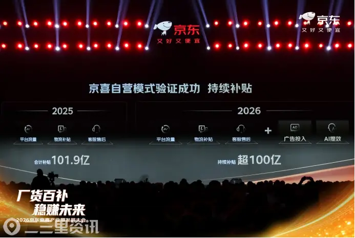2026京东京喜产业带发展大会宣布 持续“厂货百补” 启动“爆品双千万计划”