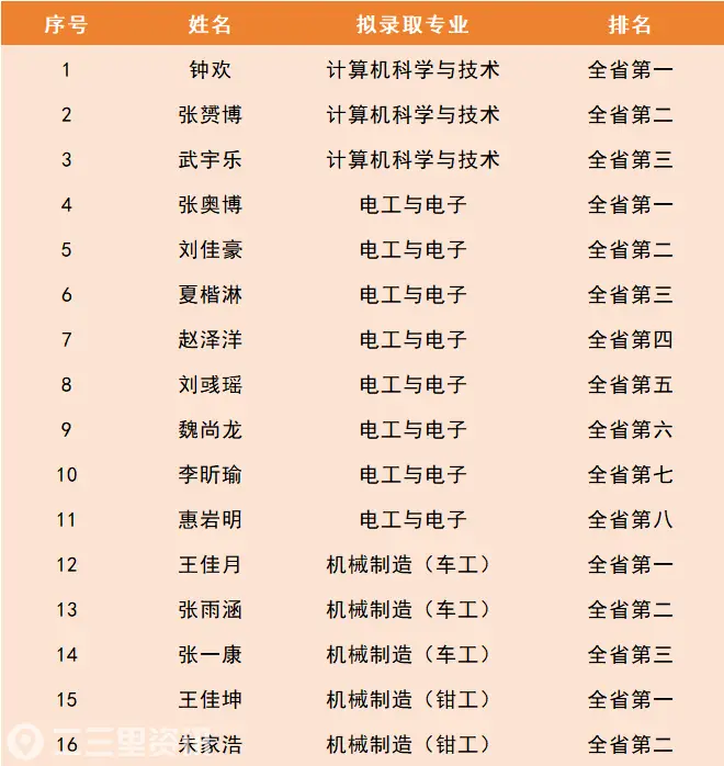 d91af02e08cfe7f7f154e081e904b2c1