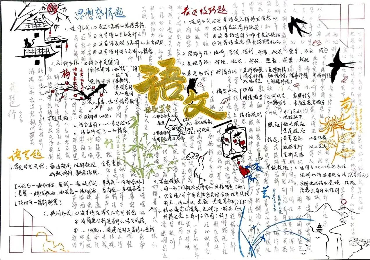 朝阳二高 巧绘导图明思路，勤学善思促成长