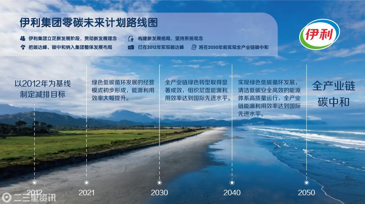 伊利发布中国食品行业第一个双碳目标及路线图