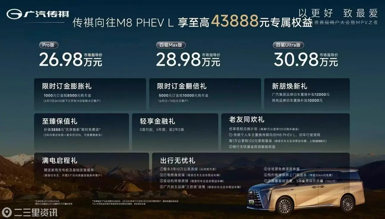 M8价格权益图