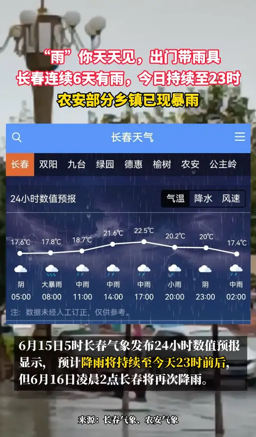 长春连续6天有雨，今日持续至23时 农安部分乡镇已现暴雨
