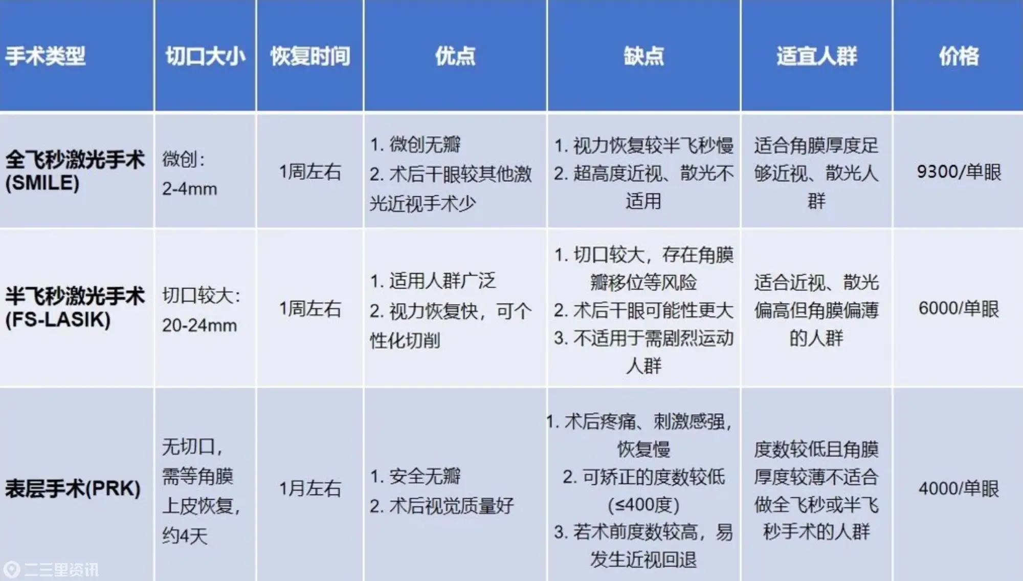 高考后迎来“摘镜热潮” ——屈光手术中心您了解多少？