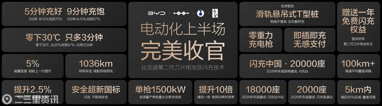 ★秘密★王总闪充封板.108