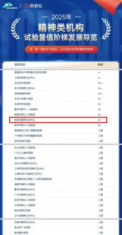 再创佳绩！陕西省精神卫生中心·西安市精神卫生中心临床试验机构稳居全国精神类机构六强