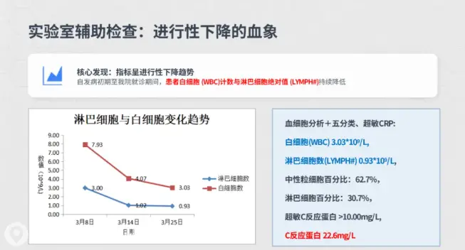持续高热3周久治无果！拨开发热迷雾，延大咸阳医院解锁菊池病诊疗真相