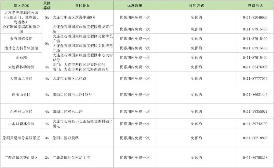 “东北超”大连第二个主场福利来了！41家景区继续免费游！