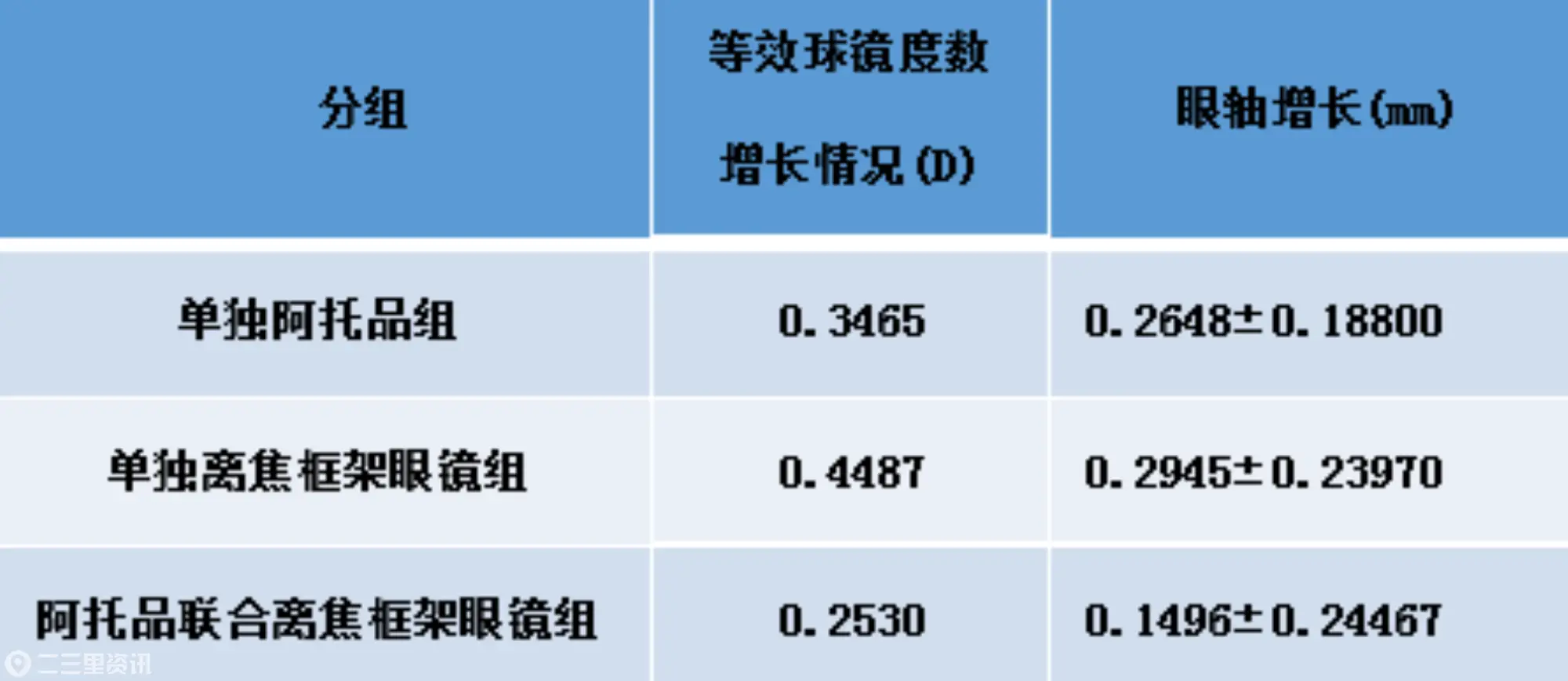第一医院：从研究数据中挖掘近视防控的“黄金CP”