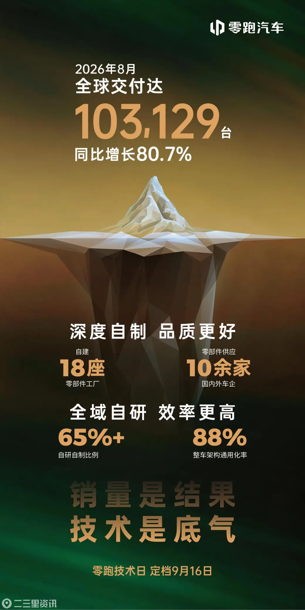 8月销量海报