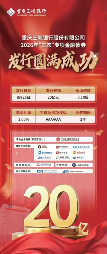 恒丰银行重庆分行成功承销三峡银行“三农”专项金融债