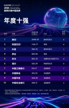 十二度蝉联保险业第一！BrandZ发布《最具价值中国品牌100强》，中国平安位列第9位