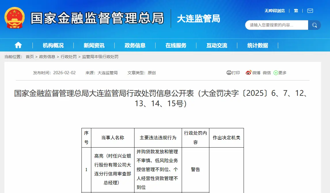 兴业银行股份有限公司大连分行 四名时任客户经理贷款业务违规 被处罚禁业三年