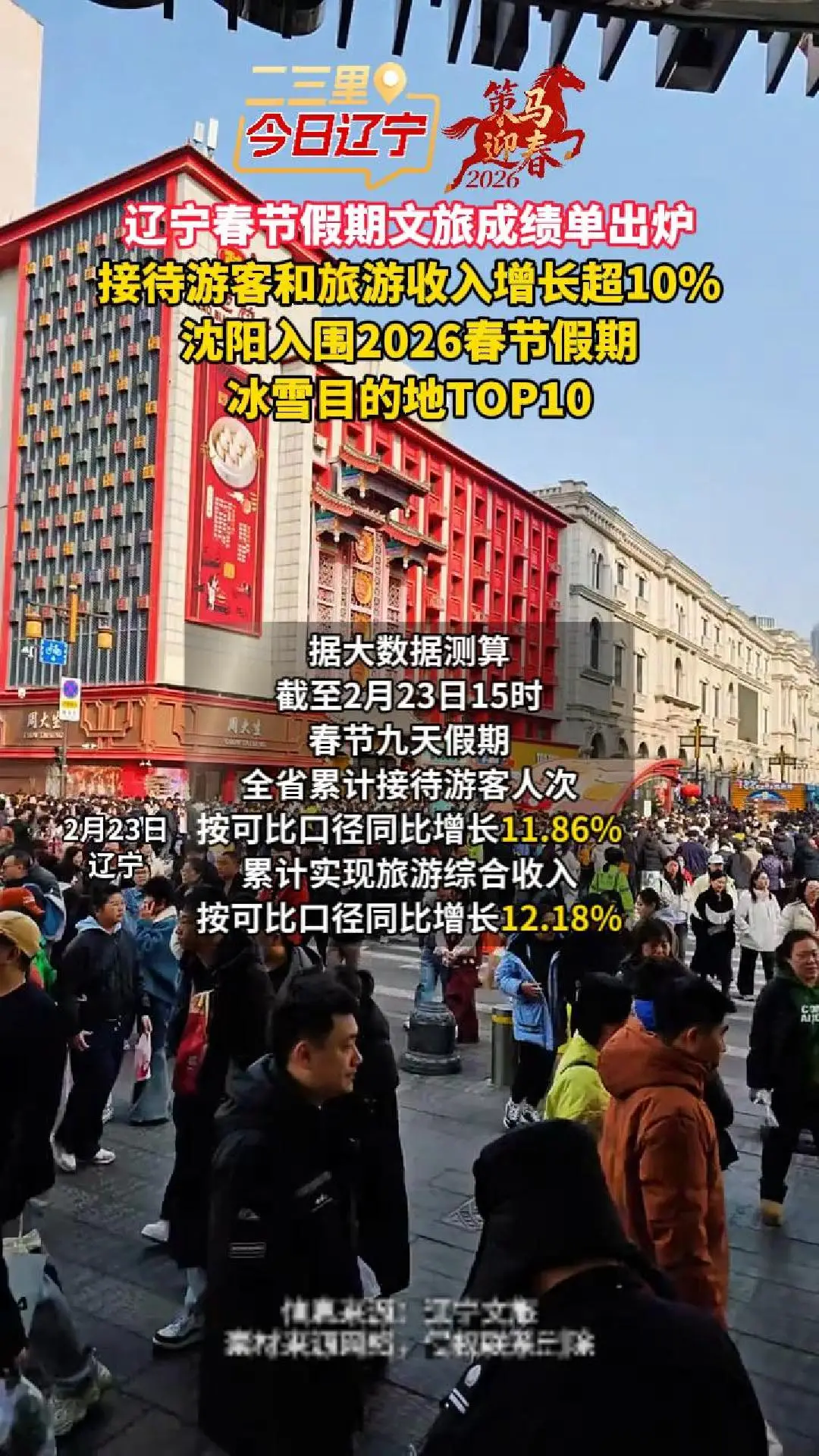 辽宁春节假期文旅成绩单出炉 接待游客和旅游收入增长超10% 沈阳入围2026春节假期冰雪目的地TOP10