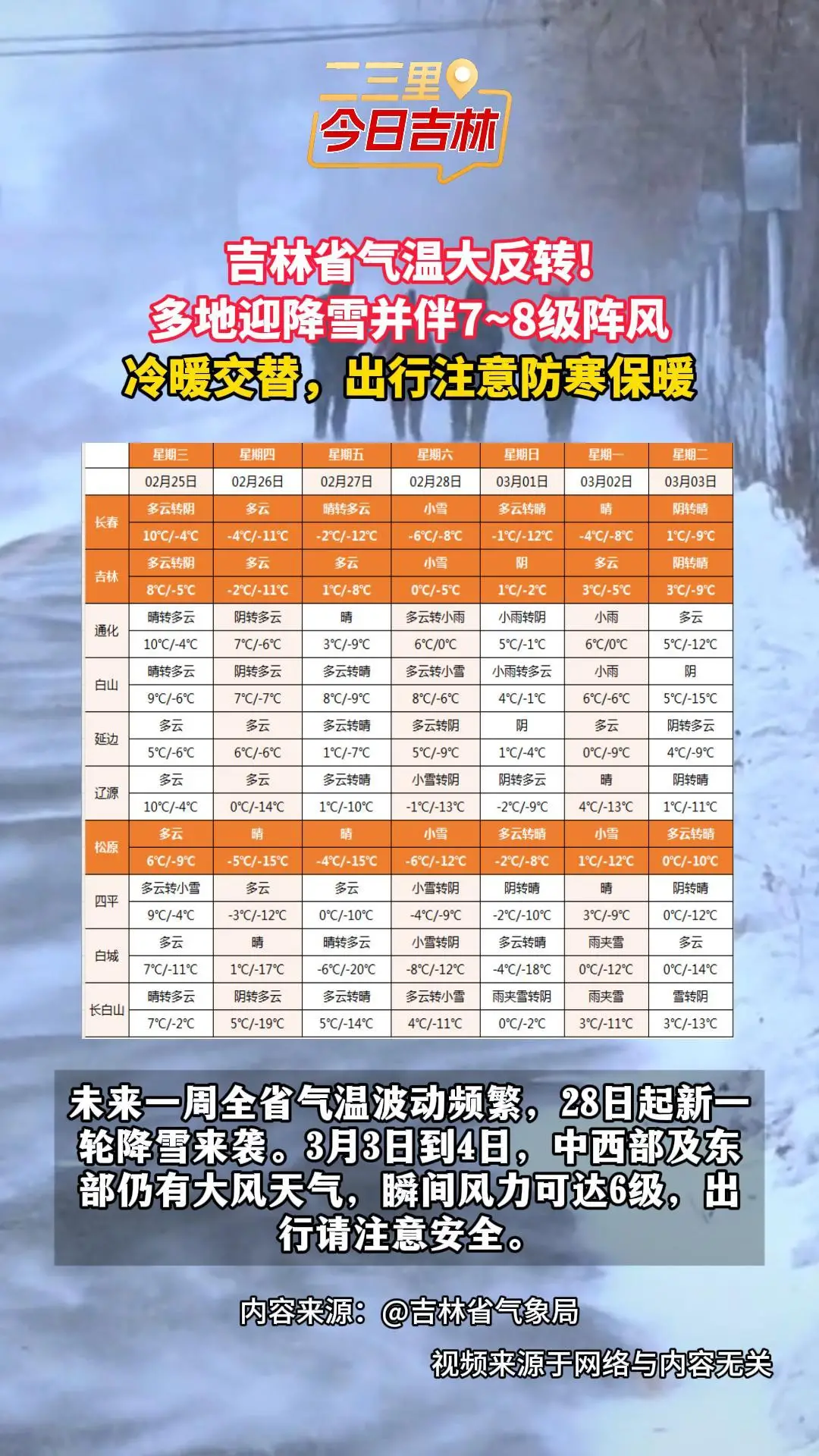 吉林省气温大反转！多地降雪伴有7~8级阵风