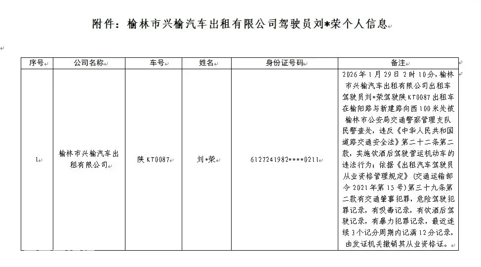 榆林兴榆汽车出租公司一驾驶员饮酒后驾车，被公示注销从业资格证