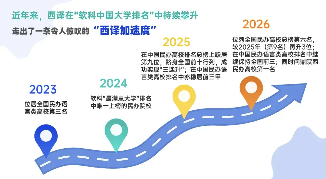 2026软科中国大学排名揭晓 陕西多所民办高校入围全国百强