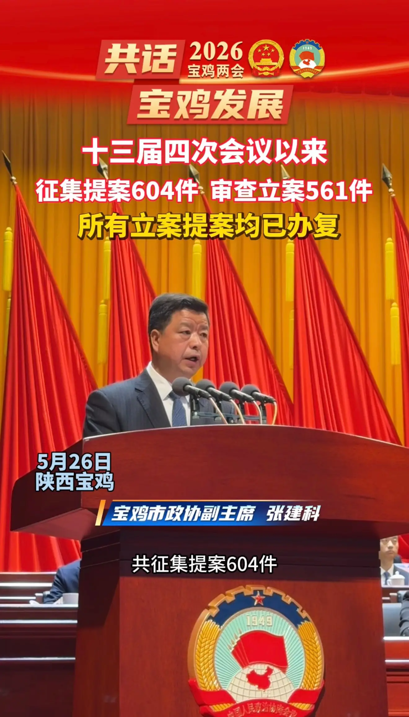 十三届四次会议以来， 共征集提案 604 件 审查立案 561  所有立案提案均已办复