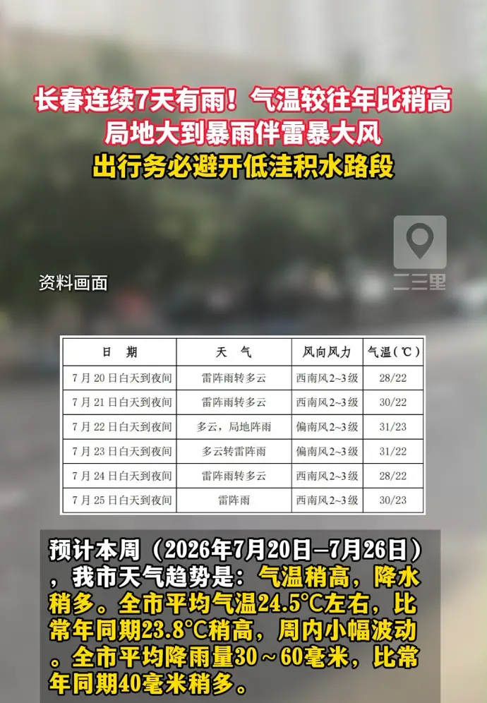 长春连续七天有雨，局地有大到暴雨。平均气温24.5℃
