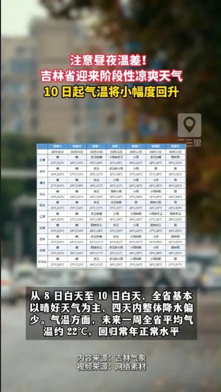 吉林省天气大反转！暑热退场迎来凉爽，早晚温差大记得添衣