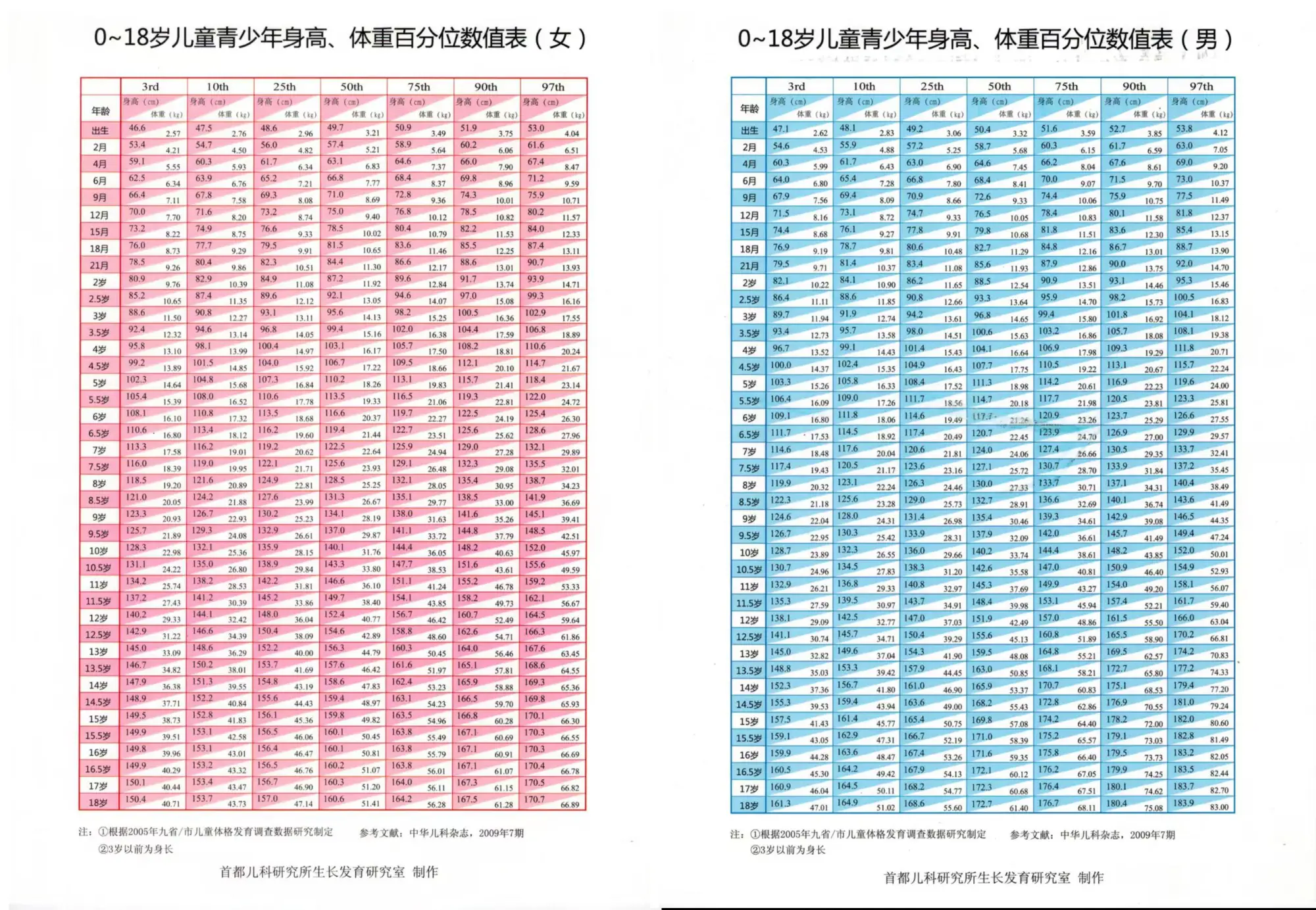 孩子是不是矮小，不能只看身高有没有达到平均值