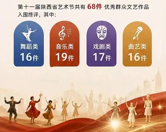第十一届陕西省艺术节 | 这份“群星奖”观演指南请收好！