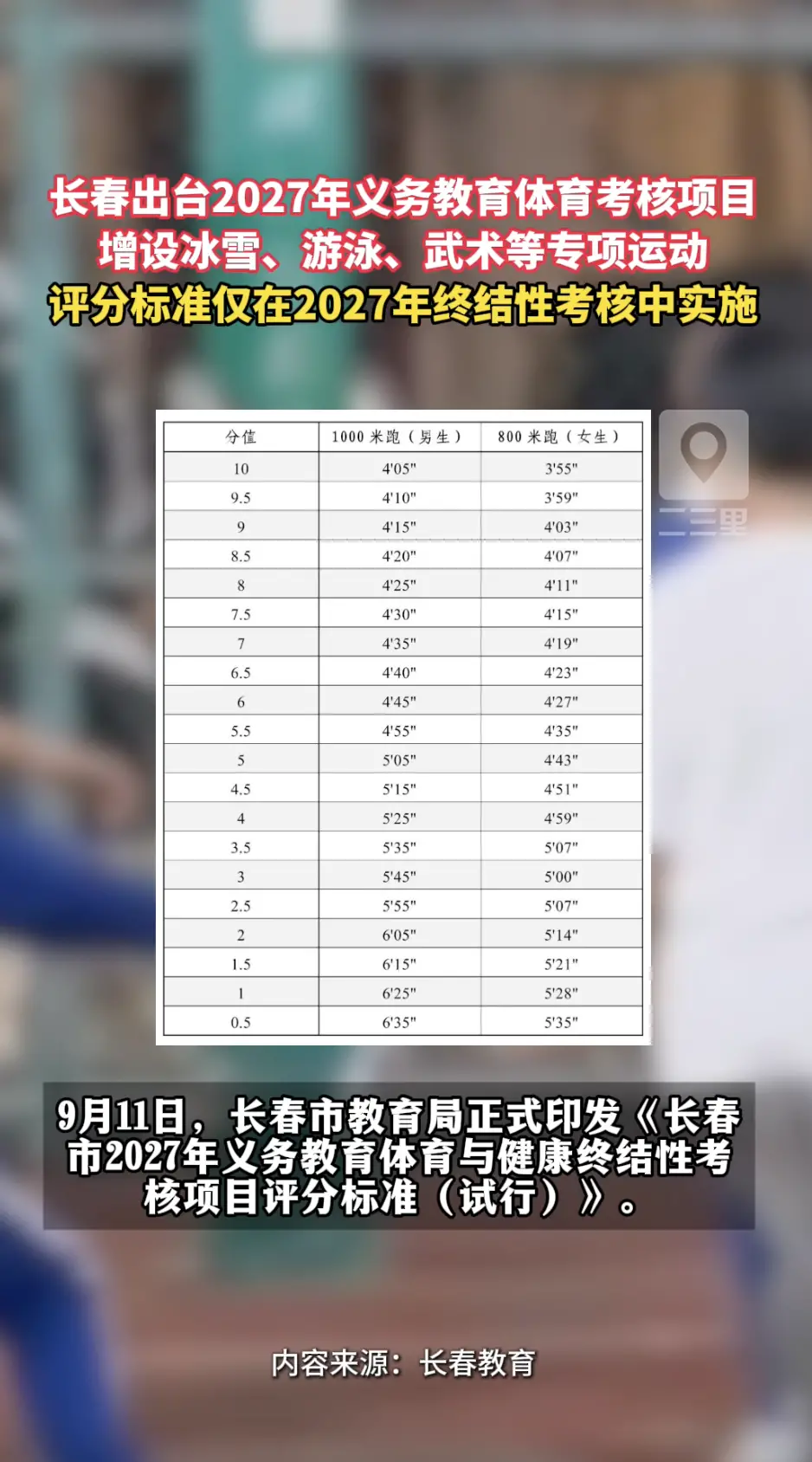 9月11日，长春市教育局正式发布《长春市2027年义务教育体育与健康终结性考核项目评分标准（试行）》