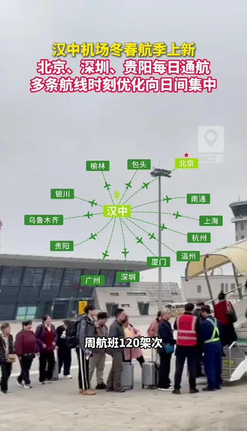 汉中机场冬春航季上新，北京、深圳、贵阳每日通航，多条航线时刻优化向日间集中